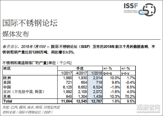 青山在印尼建厂成本下降导致台湾双相不锈钢产量骤减